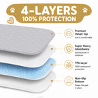 CoolShields Washable Pee Pads for Dogs, Ultra-Absorbent Reusable Waterproof Puppy Pad for Crates, Playpens, Carpets, and Floors—Ideal for Dogs, Cats, and Small Pets