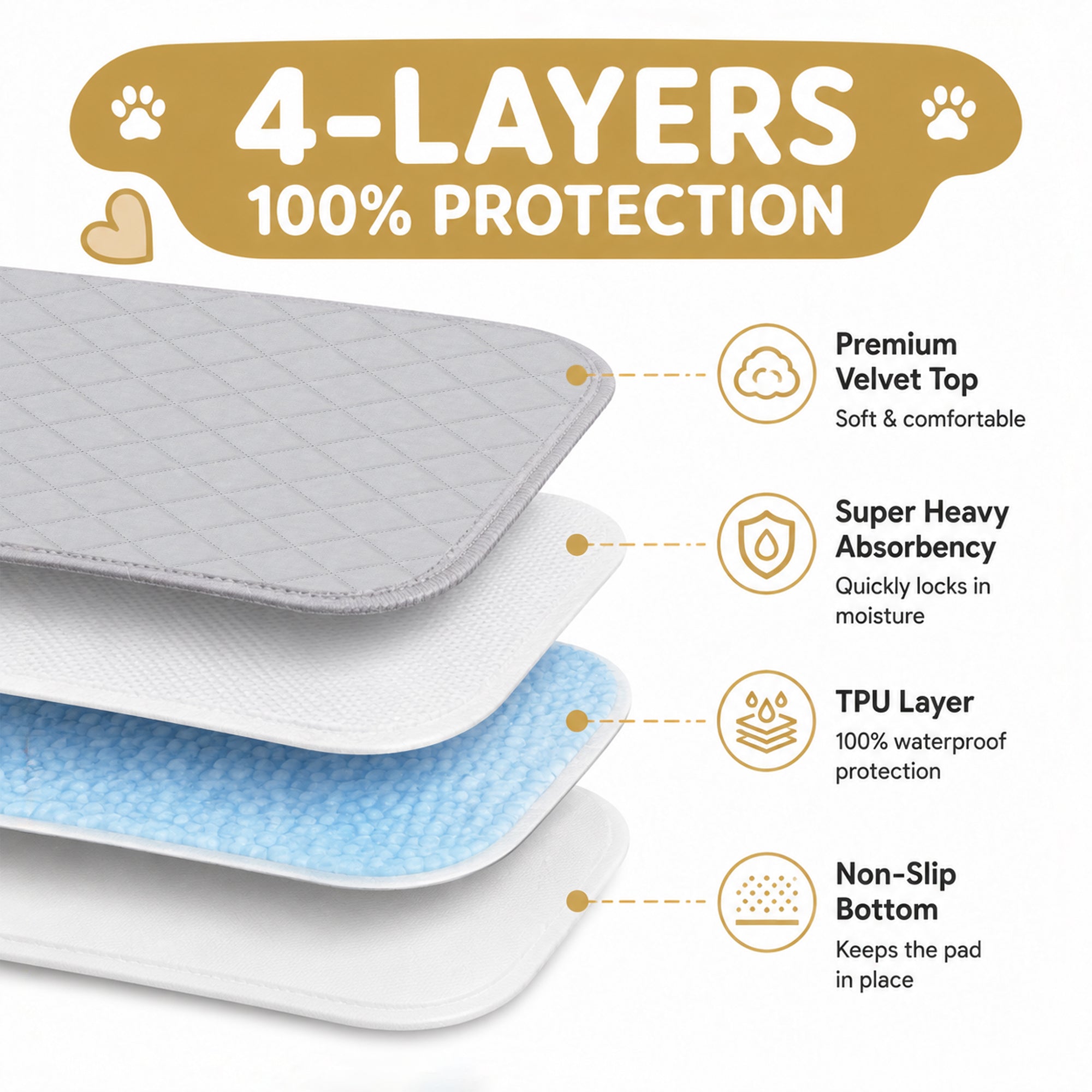 CoolShields Washable Pee Pads for Dogs, Ultra-Absorbent Reusable Waterproof Puppy Pad for Crates, Playpens, Carpets, and Floors—Ideal for Dogs, Cats, and Small Pets
