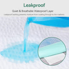 CoolShields Waterproof Bed Pads Incontinence Washable Reusable Mattress Protector Bedwetting Pad for Adults, Elderly, and Pets