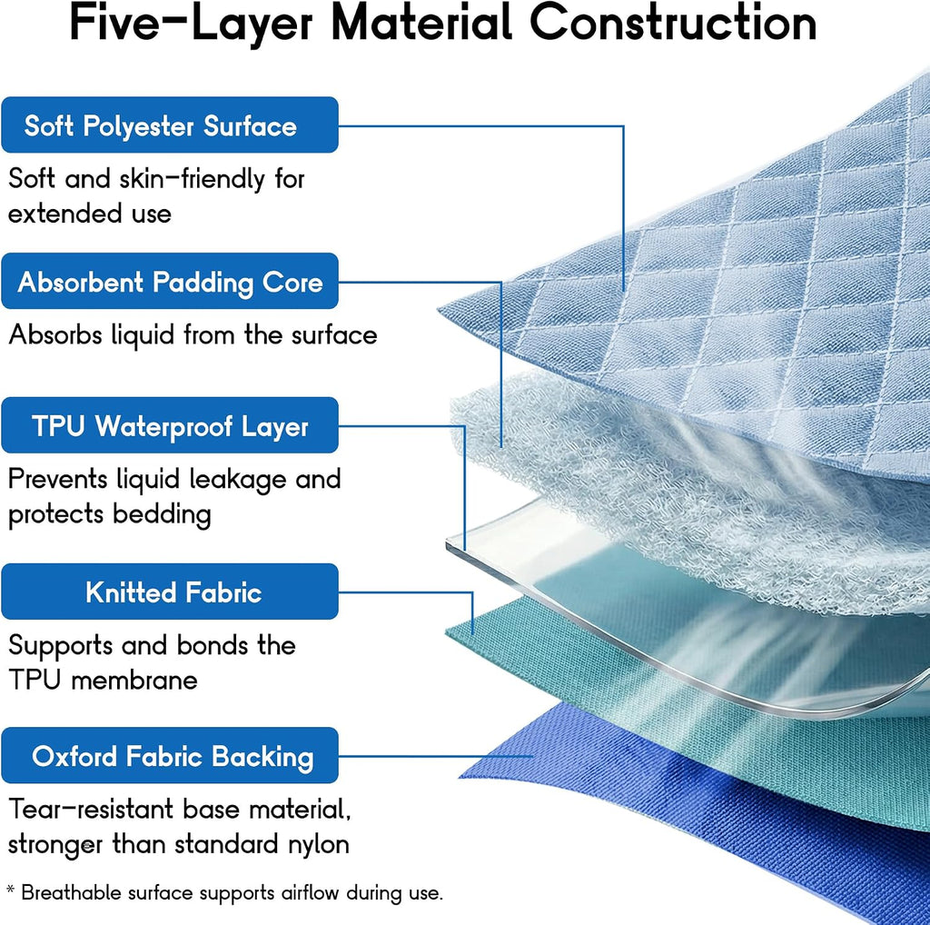 CoolShields Positioning Bed Pad with 8 Reinforced Handles, Washable Waterproof Transfer & Sliding Sheet for Repositioning, Turning & Everyday Care