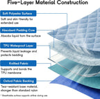 CoolShields Positioning Bed Pad with 8 Reinforced Handles, Washable Waterproof Transfer & Sliding Sheet for Repositioning, Turning & Everyday Care